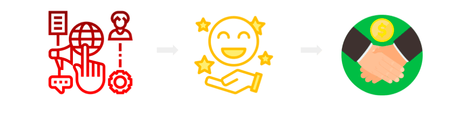 agência de tráfego pago